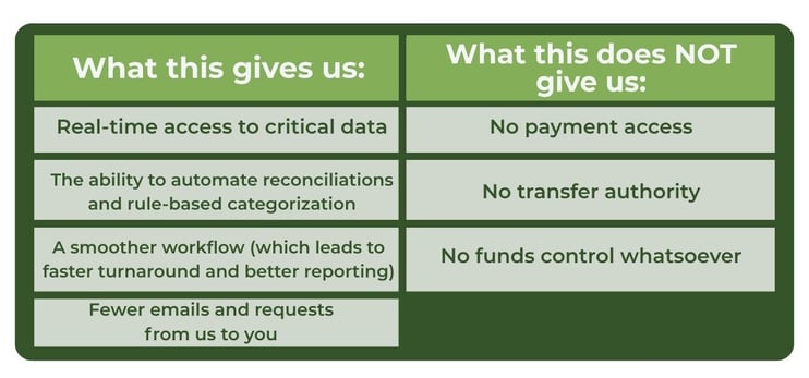 Triple Bottom Line blog graphics